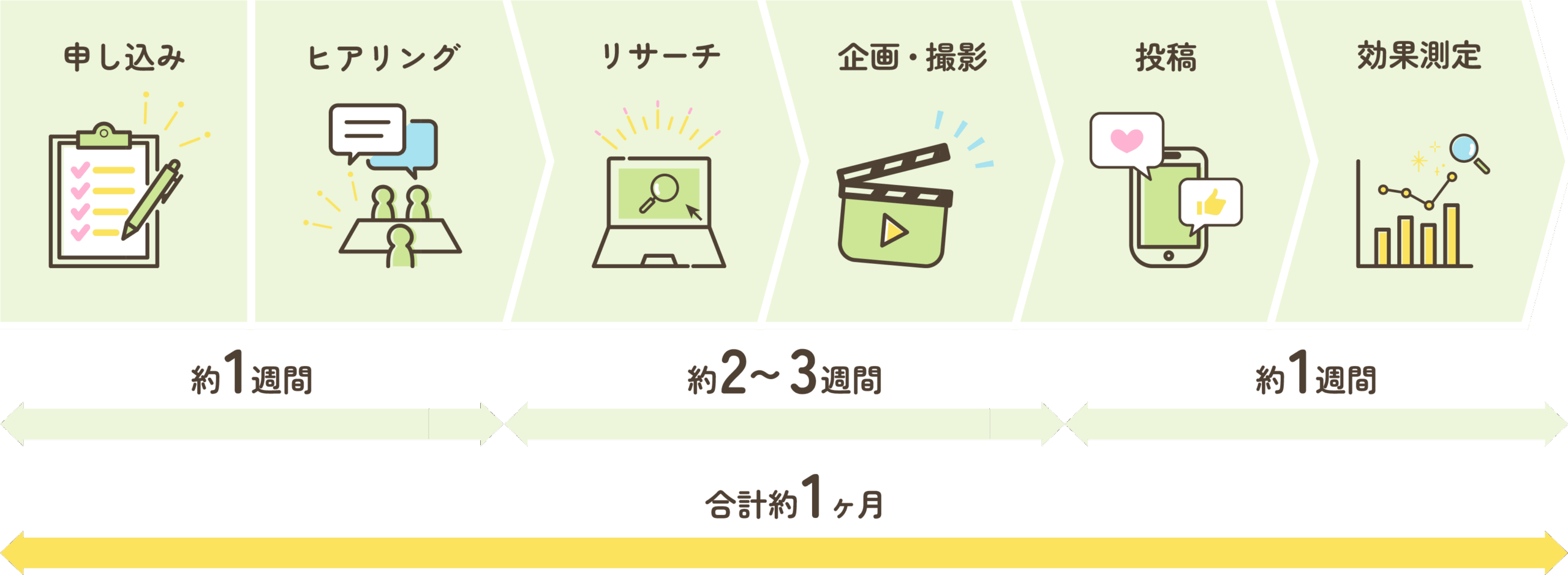 対応する屋根